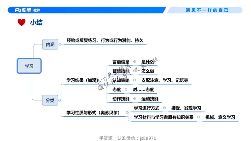 26上教育教学知识与能力理论精讲10-慕婉心_教资_F家2026上教资笔试系统班_26上FB小学教资笔试（更新中）_26上小学-教育知识与能力（更新中）_01理论精讲_讲义