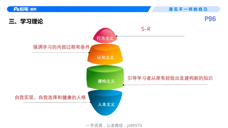 26上教育教学知识与能力理论精讲10-慕婉心_教资_F家2026上教资笔试系统班_26上FB小学教资笔试（更新中）_26上小学-教育知识与能力（更新中）_01理论精讲_讲义