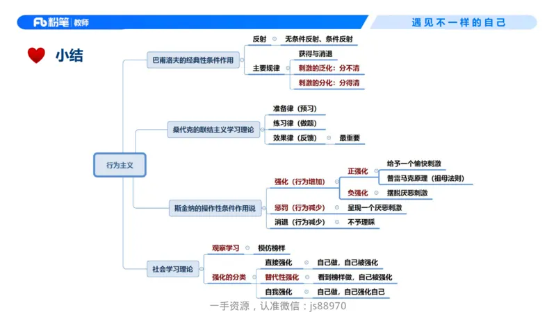 26上教育教学知识与能力理论精讲10-慕婉心_教资_F家2026上教资笔试系统班_26上FB小学教资笔试（更新中）_26上小学-教育知识与能力（更新中）_01理论精讲_讲义
