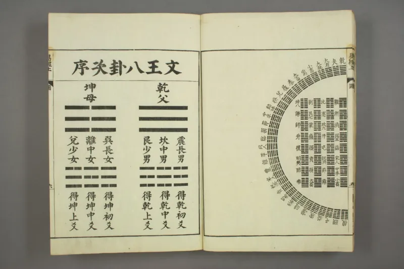 易经.嘉靖31年跋.魁本大字校刊本_绝版书_天涯系列_t涯_绝版古籍电子书合集（13大类）_易经类