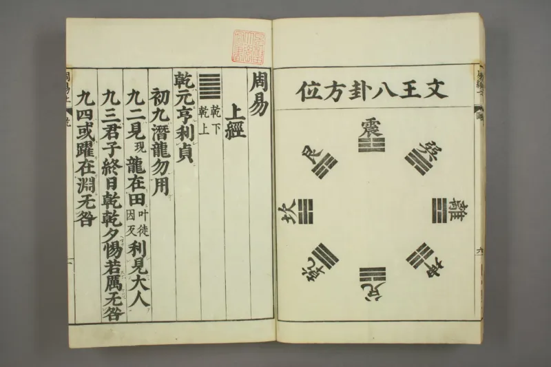 易经.嘉靖31年跋.魁本大字校刊本_绝版书_天涯系列_t涯_绝版古籍电子书合集（13大类）_易经类