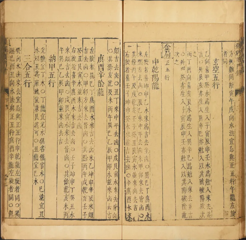 易经.嘉靖31年跋.魁本大字校刊本_绝版书_天涯系列_t涯_绝版古籍电子书合集（13大类）_易经类