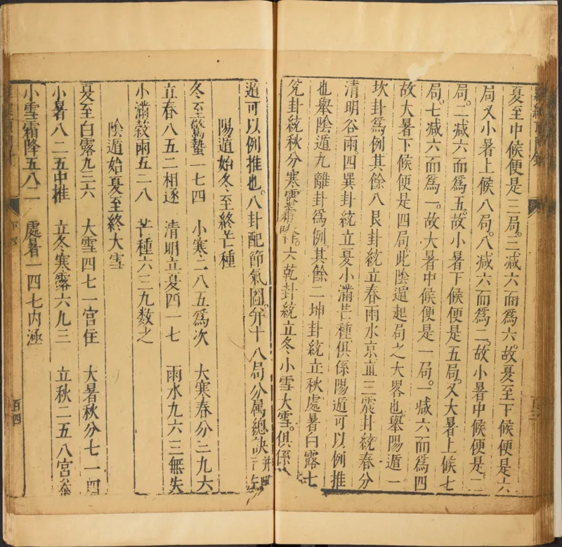 易经.嘉靖31年跋.魁本大字校刊本_绝版书_天涯系列_t涯_绝版古籍电子书合集（13大类）_易经类