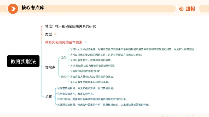 ppt_3_教资_大圣26上蒙题技巧通用网课（中小幼）_CG26上教资笔试小学_0226上小学-教育知识与能力（更新中）_01单选核心考点库+单选秒题500练_讲义