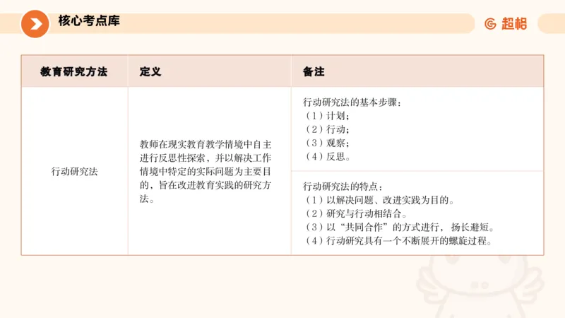 ppt_3_教资_大圣26上蒙题技巧通用网课（中小幼）_CG26上教资笔试小学_0226上小学-教育知识与能力（更新中）_01单选核心考点库+单选秒题500练_讲义