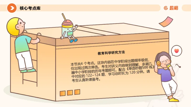 ppt_3_教资_大圣26上蒙题技巧通用网课（中小幼）_CG26上教资笔试小学_0226上小学-教育知识与能力（更新中）_01单选核心考点库+单选秒题500练_讲义