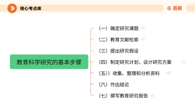 ppt_3_教资_大圣26上蒙题技巧通用网课（中小幼）_CG26上教资笔试小学_0226上小学-教育知识与能力（更新中）_01单选核心考点库+单选秒题500练_讲义