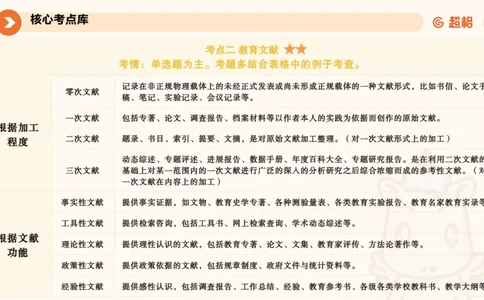 ppt_3_教资_大圣26上蒙题技巧通用网课（中小幼）_CG26上教资笔试小学_0226上小学-教育知识与能力（更新中）_01单选核心考点库+单选秒题500练_讲义