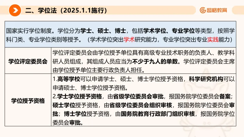 新法PPT_2026考公资料_超格合集_公考-理论班2026超格行测申论（六合一）理论实战班_政治理论&常识理论实战班璐璐&超哥_常识判断_课件