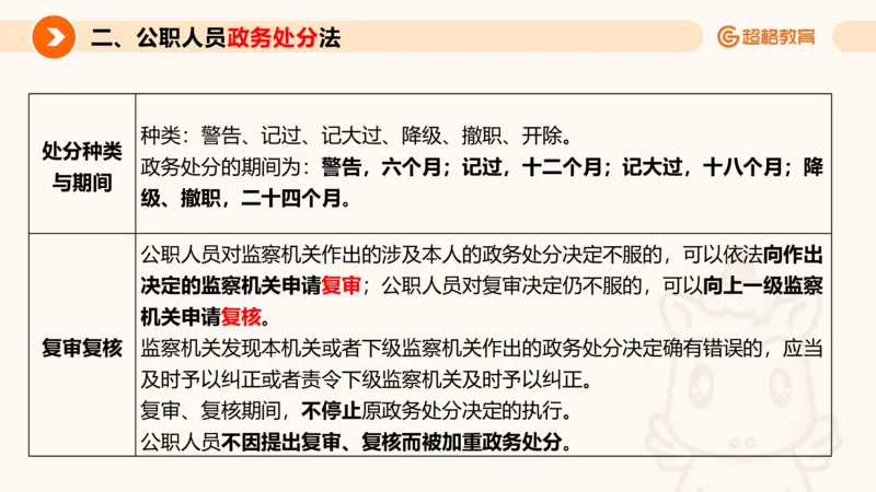 新法PPT_2026考公资料_超格合集_公考-理论班2026超格行测申论（六合一）理论实战班_政治理论&常识理论实战班璐璐&超哥_常识判断_课件