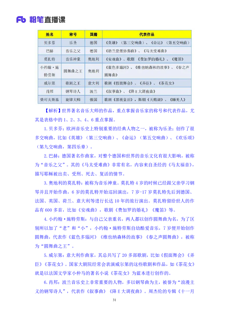 2023.08.26+音乐与戏曲+莫晓霏+（讲义+笔记）+（常识高分专项课）_2026考公资料_（10）粉笔_2025粉笔国考省考980（课＋笔记）_粉笔980（25多省）_02025年980系统班补充课程FB_讲义