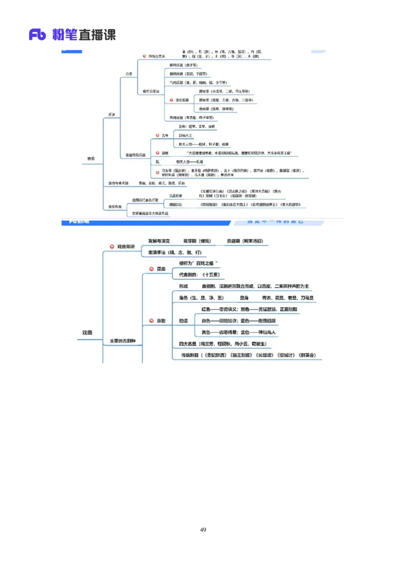 2023.08.26+音乐与戏曲+莫晓霏+（讲义+笔记）+（常识高分专项课）_2026考公资料_（10）粉笔_2025粉笔国考省考980（课＋笔记）_粉笔980（25多省）_02025年980系统班补充课程FB_讲义