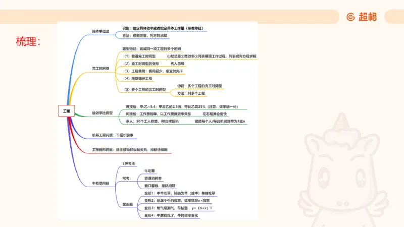 数量第4章工程问题_2026考公资料_超格合集_公考-理论班2026超格行测申论（六合一）理论实战班_数量关系拿分稳稳班（3+2）高照_课件