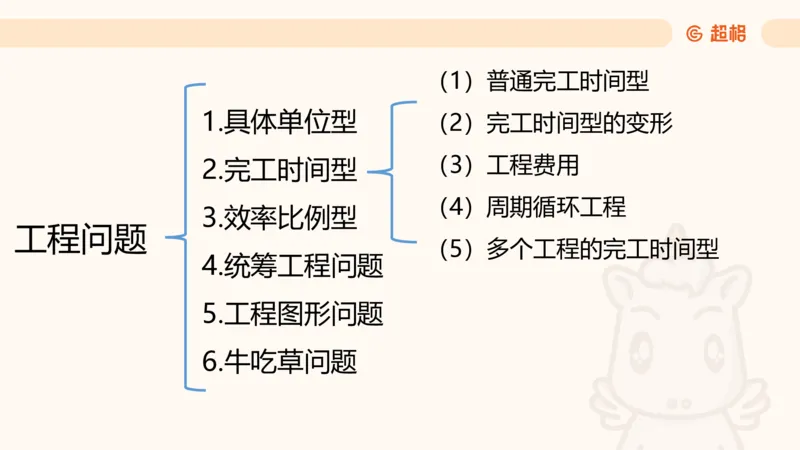 数量第4章工程问题_2026考公资料_超格合集_公考-理论班2026超格行测申论（六合一）理论实战班_数量关系拿分稳稳班（3+2）高照_课件