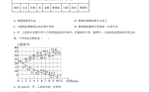 荔湾区23-24学年九年级上学期期末物理试题(1)_广州九上月考+期中+期末+一模二模+中考真题_广州初中九上期末阶段试题（部分名校卷）