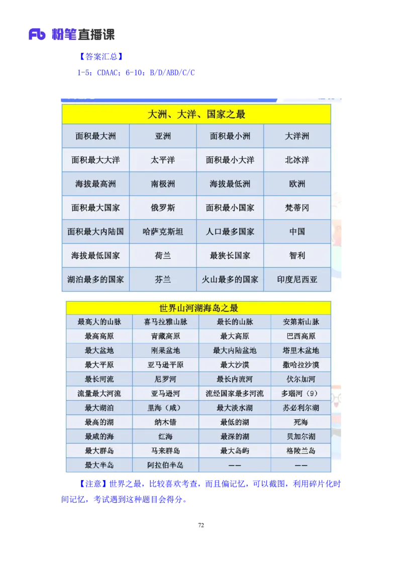 2023.08.28+世界地理常识+魏莱+（讲义+笔记）+（2024常识高分专项课）_2026考公资料_（10）粉笔_2025粉笔国考省考980（课＋笔记）_粉笔980（25多省）_02025年980系统班补充课程FB_讲义