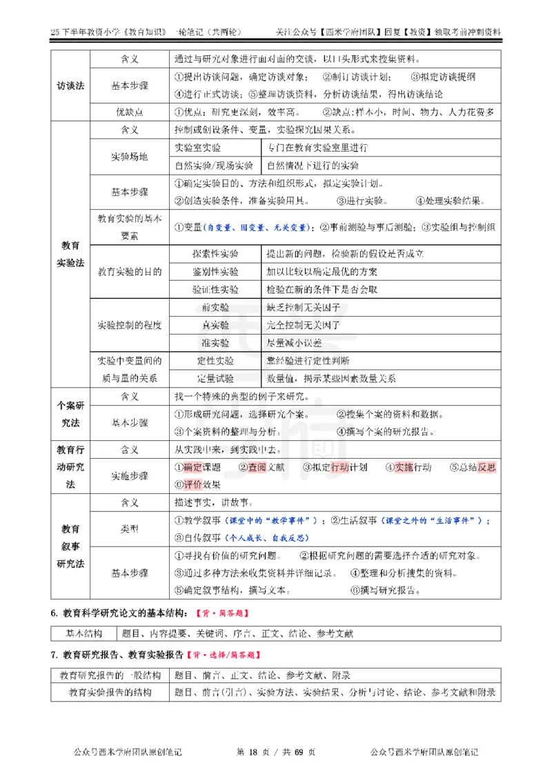 25下小学-教育知识与能力一轮笔记_教资_25下资料合集二_2025下一轮学霸笔记_2025下小学科一科二笔记+习题