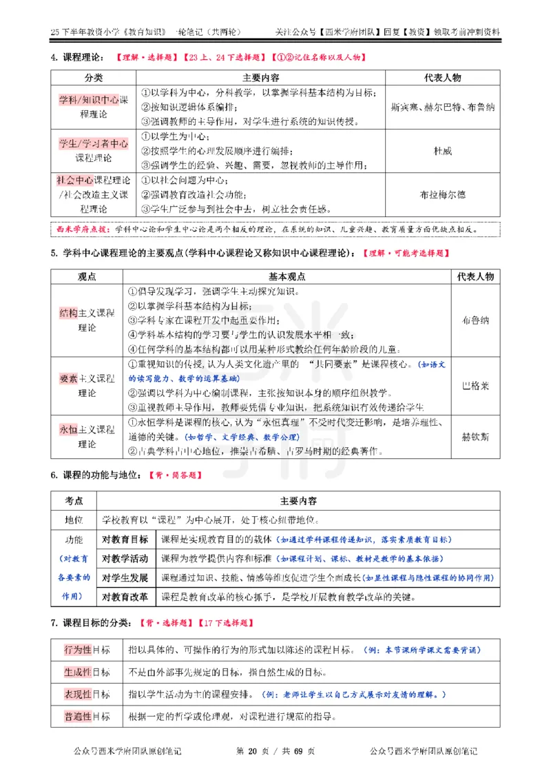 25下小学-教育知识与能力一轮笔记_教资_25下资料合集二_2025下一轮学霸笔记_2025下小学科一科二笔记+习题