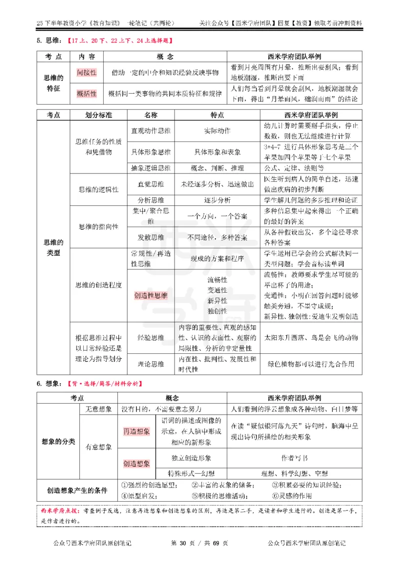 25下小学-教育知识与能力一轮笔记_教资_25下资料合集二_2025下一轮学霸笔记_2025下小学科一科二笔记+习题