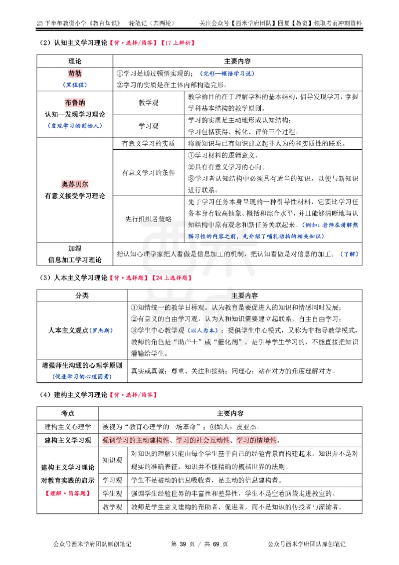 25下小学-教育知识与能力一轮笔记_教资_25下资料合集二_2025下一轮学霸笔记_2025下小学科一科二笔记+习题