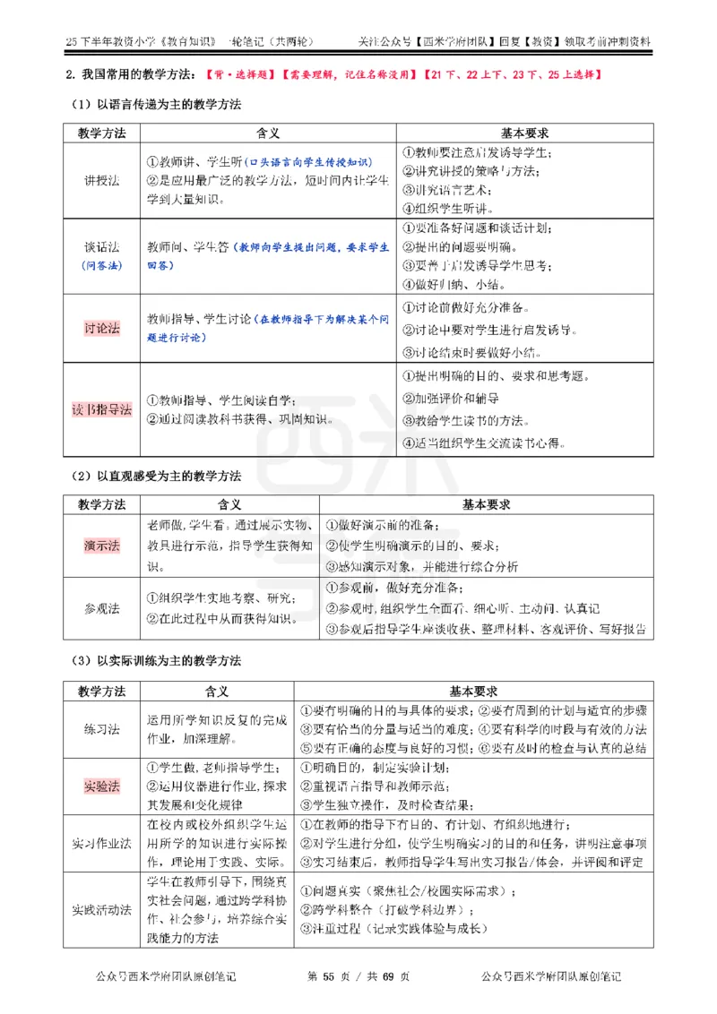 25下小学-教育知识与能力一轮笔记_教资_25下资料合集二_2025下一轮学霸笔记_2025下小学科一科二笔记+习题