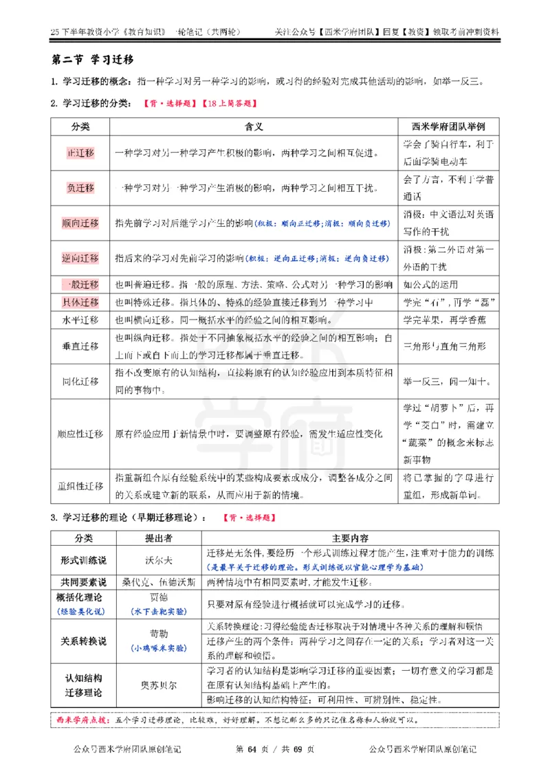 25下小学-教育知识与能力一轮笔记_教资_25下资料合集二_2025下一轮学霸笔记_2025下小学科一科二笔记+习题