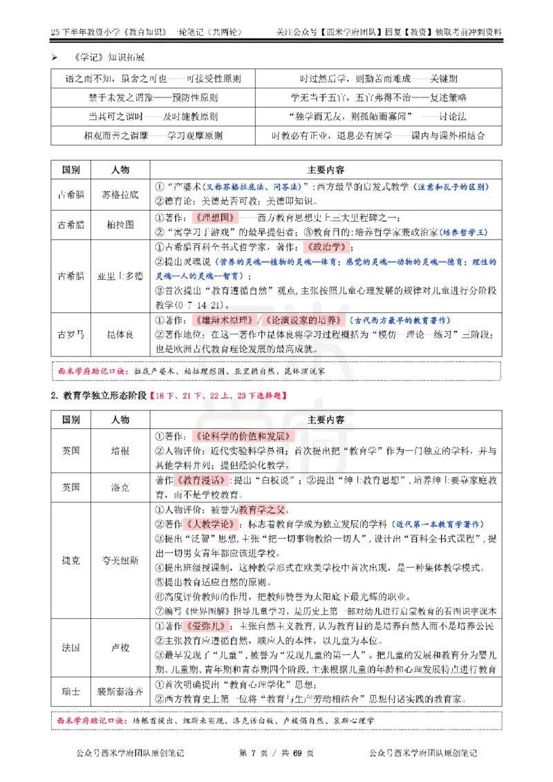 25下小学-教育知识与能力一轮笔记_教资_25下资料合集二_2025下一轮学霸笔记_2025下小学科一科二笔记+习题