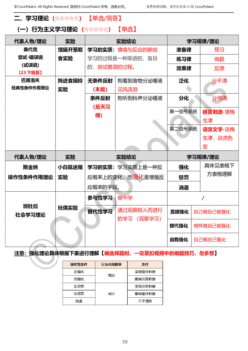 0126上小学科二CocoPolarisの教育知识与能力学习讲义_教资_2026上半年中学教资笔试（更新中）_0926上coco教资笔记（中小学）_26年上coco小学教资