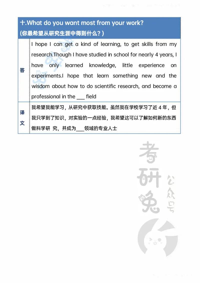 考研英语复试问答必备10题汇总_26考研复试_10考研复试资料25_考研英语复试必备问题汇总