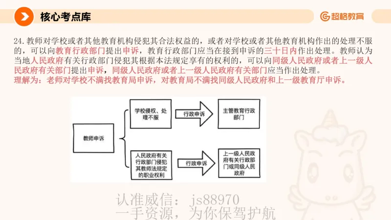 PPT_教资_CG26上教资笔试中学_0126上中学-综合素质（更新中）_04法律法规