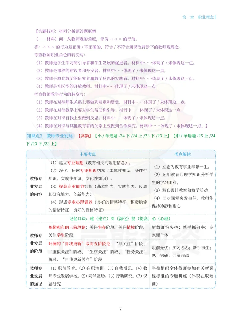中小学综合素质重点笔记68页_教资_上岸熊26教资笔试科一科二新版笔记