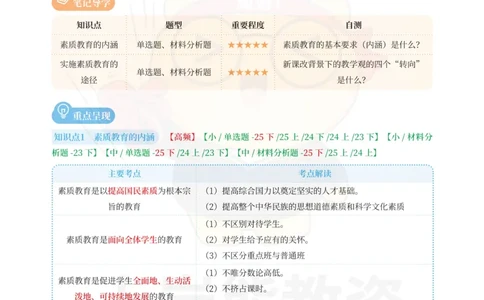 中小学综合素质重点笔记68页_教资_上岸熊26教资笔试科一科二新版笔记