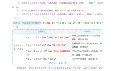 中小学综合素质重点笔记68页_教资_上岸熊26教资笔试科一科二新版笔记