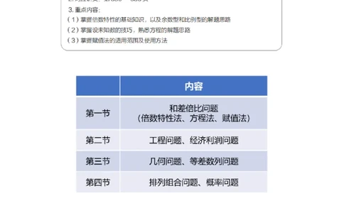 数量助教笔记1_2026考公资料_（10）粉笔_2026年国考980系统班FB_3.精讲讲练（55节）_3.数量-田鹏_助教笔记