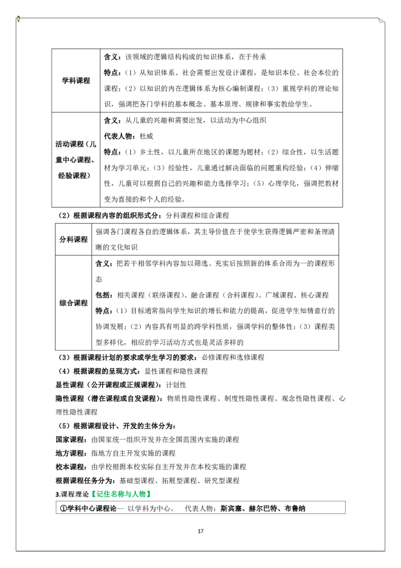 中学科二重难点_教资_2026上半年中学教资笔试（更新中）_02必背重难点知识点