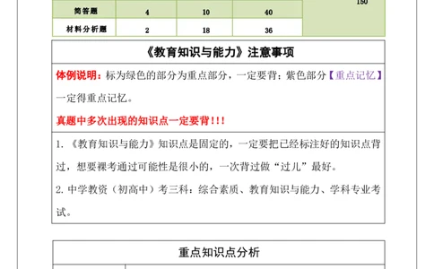 中学科二重难点_教资_2026上半年中学教资笔试（更新中）_02必背重难点知识点