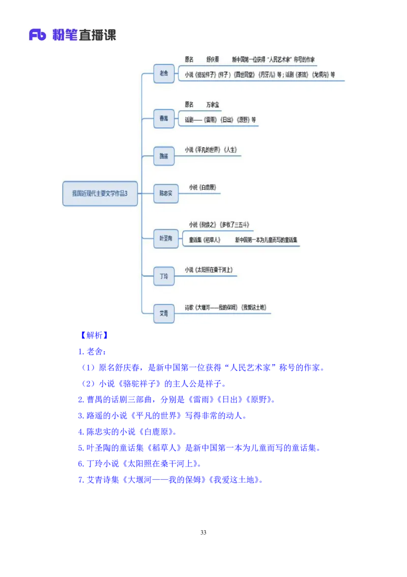 2022.10.11+中国近现代重要文学作品+莫晓霏+（讲义+笔记）（2023常识专项全攻略）_2026考公资料_（10）粉笔_2025粉笔国考省考980（课＋笔记）_粉笔980（25多省）_0.常识高分专项班_讲义
