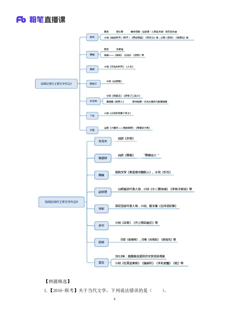 2022.10.11+中国近现代重要文学作品+莫晓霏+（讲义+笔记）（2023常识专项全攻略）_2026考公资料_（10）粉笔_2025粉笔国考省考980（课＋笔记）_粉笔980（25多省）_0.常识高分专项班_讲义
