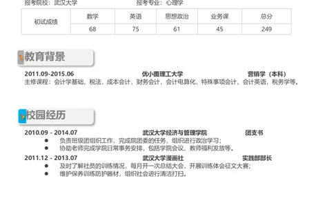 考研复试调剂个人简历模板11（英文模板）_26考研复试_10考研复试资料25_考研复试简历模板