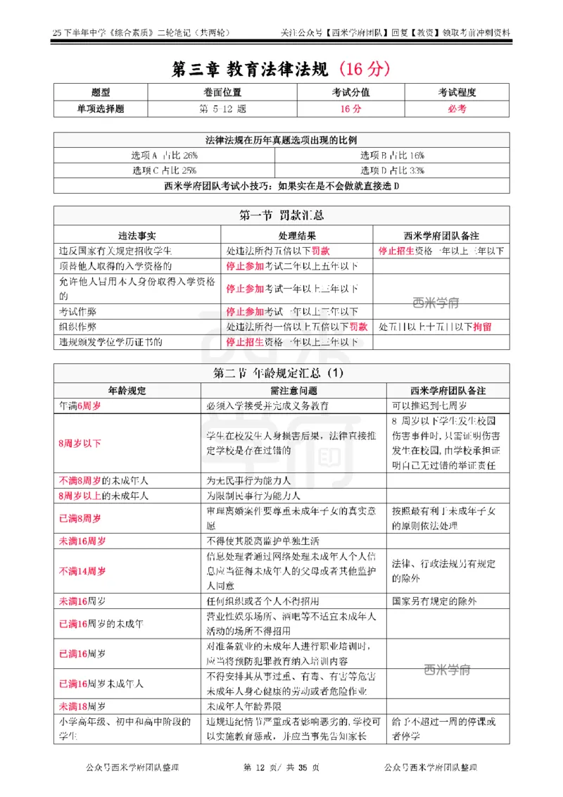 25下中学-综合素质二轮笔记_教资_26上西米学府一轮重点笔记（中学科一）_25下版重点笔记+习题
