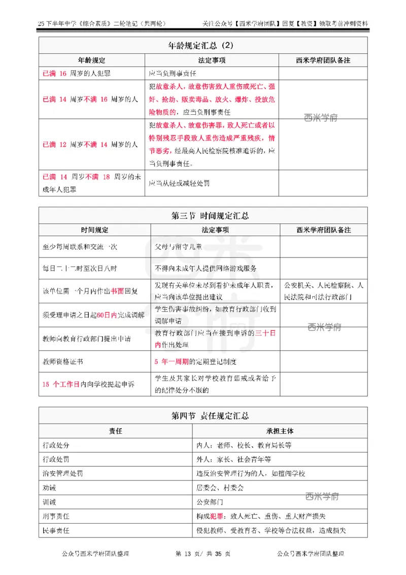 25下中学-综合素质二轮笔记_教资_26上西米学府一轮重点笔记（中学科一）_25下版重点笔记+习题