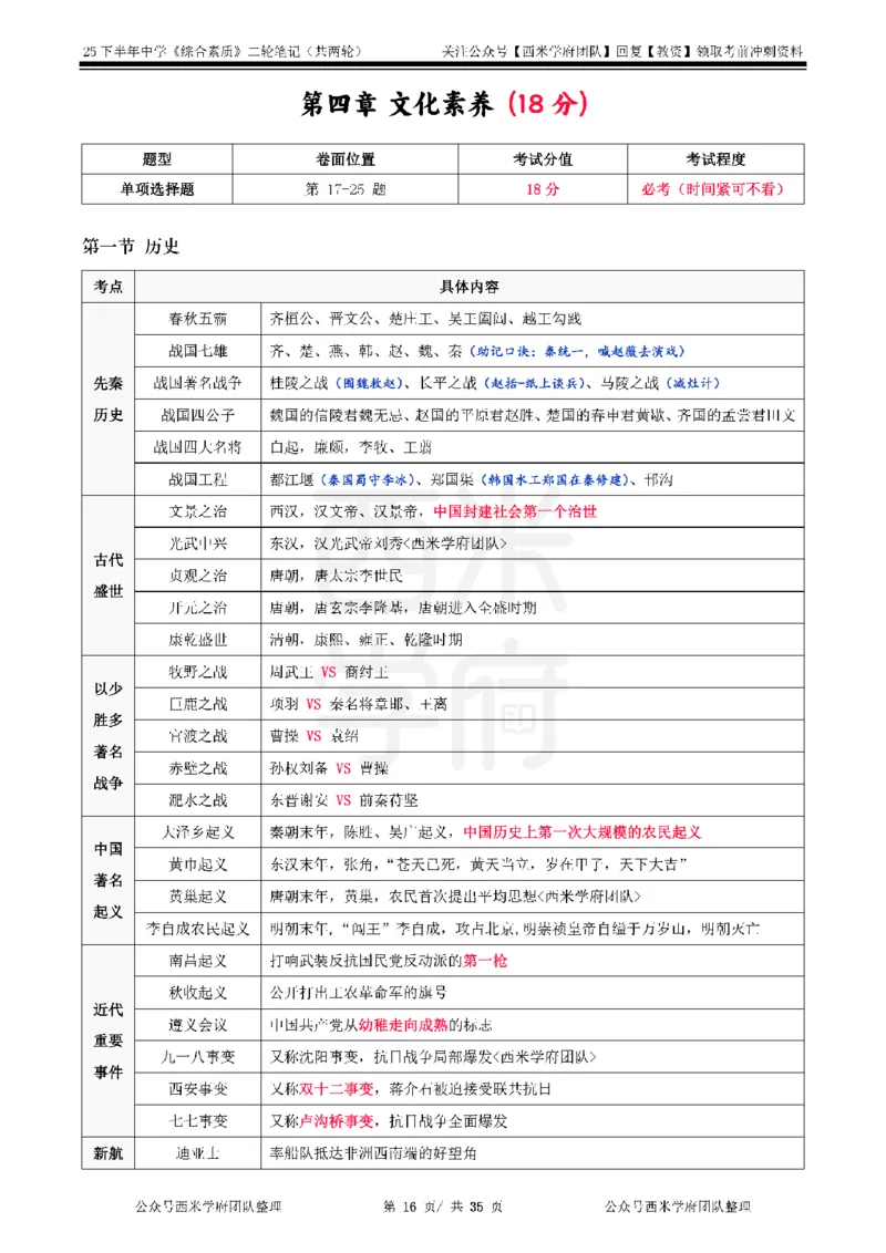 25下中学-综合素质二轮笔记_教资_26上西米学府一轮重点笔记（中学科一）_25下版重点笔记+习题