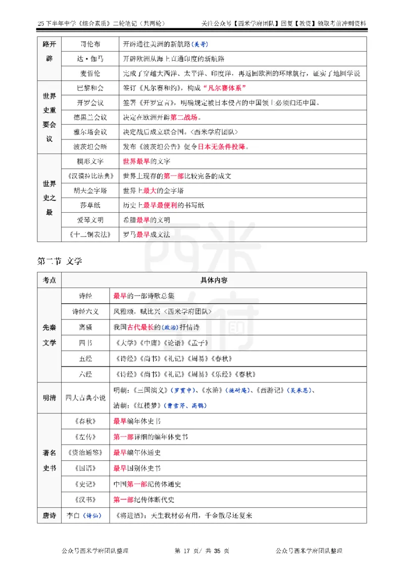 25下中学-综合素质二轮笔记_教资_26上西米学府一轮重点笔记（中学科一）_25下版重点笔记+习题