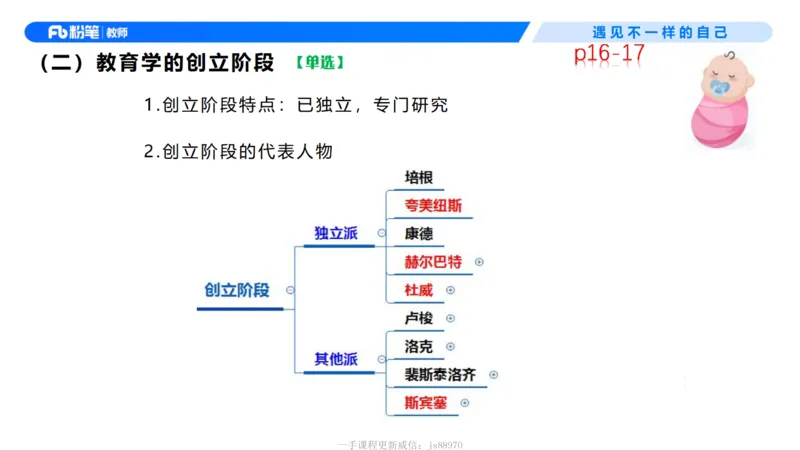 中学资格证科目二理论精讲2-钱晓萍_教资_F家2026上教资笔试系统班_26上FB中学教资笔试（更新中）_0226上-教育知识与能力（更新中）_1.理论精讲_讲义