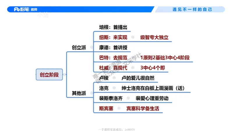 中学资格证科目二理论精讲2-钱晓萍_教资_F家2026上教资笔试系统班_26上FB中学教资笔试（更新中）_0226上-教育知识与能力（更新中）_1.理论精讲_讲义