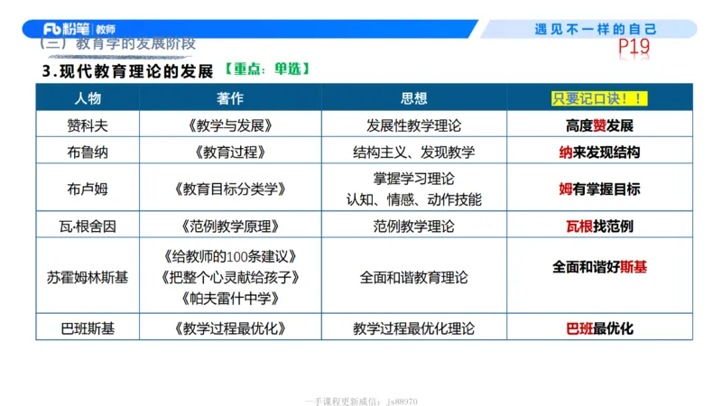 中学资格证科目二理论精讲2-钱晓萍_教资_F家2026上教资笔试系统班_26上FB中学教资笔试（更新中）_0226上-教育知识与能力（更新中）_1.理论精讲_讲义