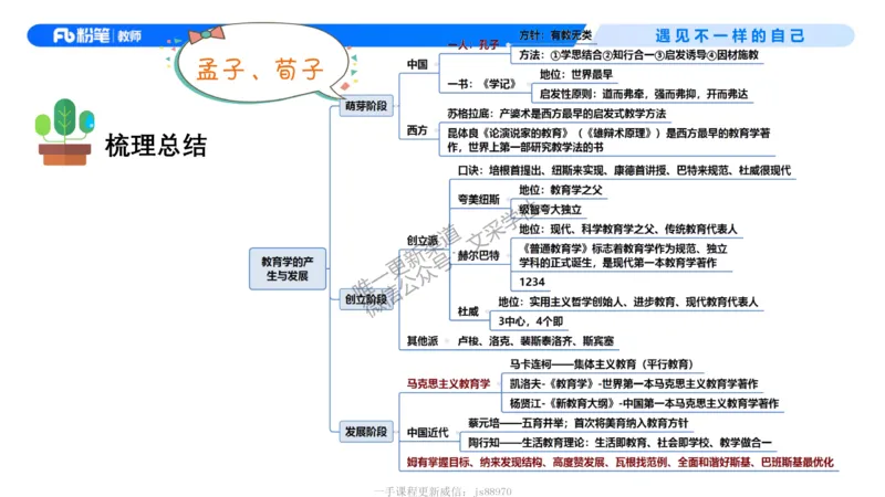 中学资格证科目二理论精讲2-钱晓萍_教资_F家2026上教资笔试系统班_26上FB中学教资笔试（更新中）_0226上-教育知识与能力（更新中）_1.理论精讲_讲义