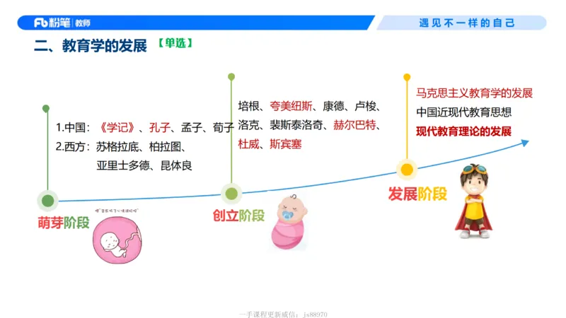 中学资格证科目二理论精讲2-钱晓萍_教资_F家2026上教资笔试系统班_26上FB中学教资笔试（更新中）_0226上-教育知识与能力（更新中）_1.理论精讲_讲义
