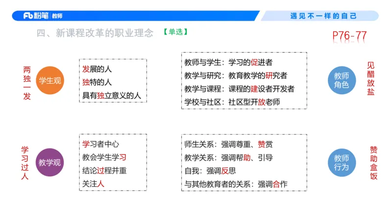 中学资格证科目二理论精讲6-钱晓萍_教资_F家2026上教资笔试系统班_26上FB中学教资笔试（更新中）_0226上-教育知识与能力（更新中）_1.理论精讲_讲义