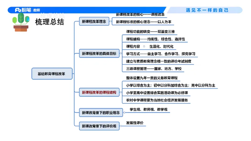 中学资格证科目二理论精讲6-钱晓萍_教资_F家2026上教资笔试系统班_26上FB中学教资笔试（更新中）_0226上-教育知识与能力（更新中）_1.理论精讲_讲义